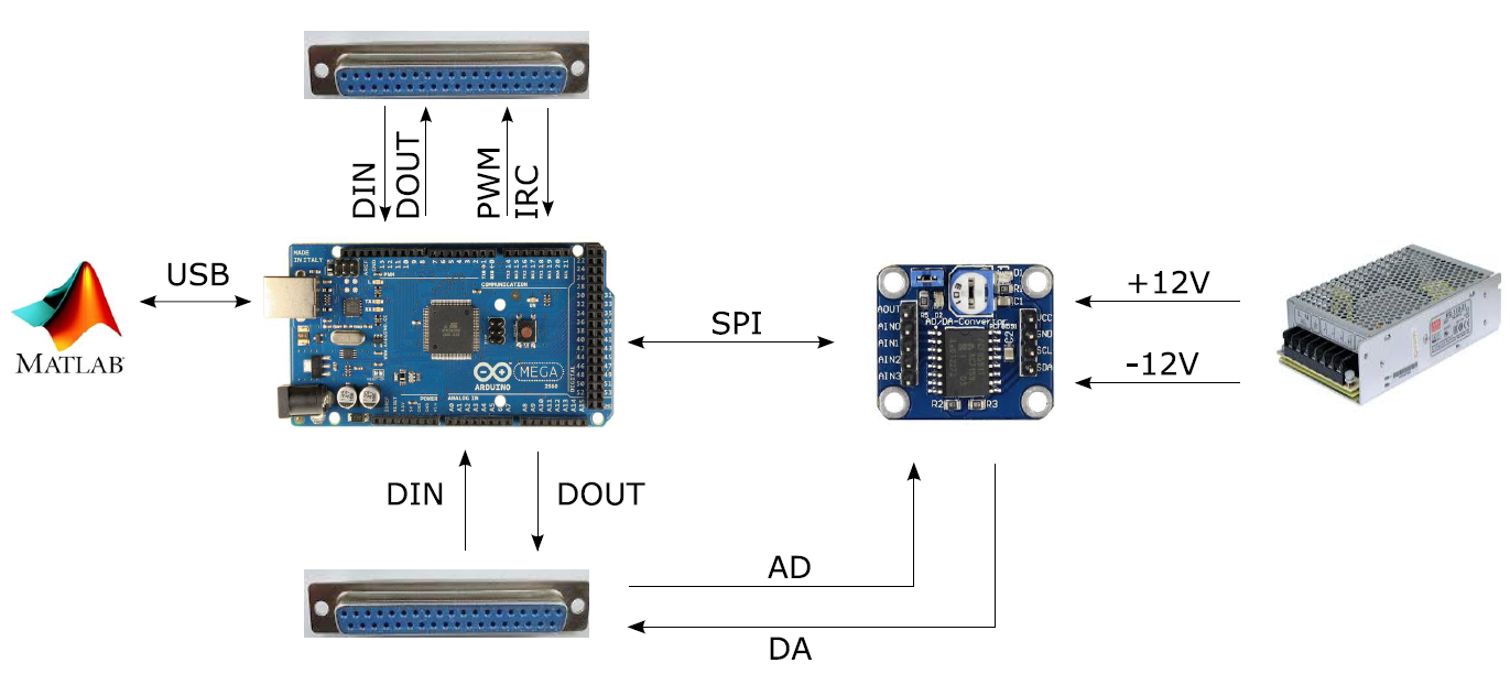 Communication Interface ArduCOP