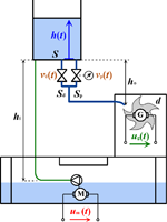 Model_HPS_IO.png
