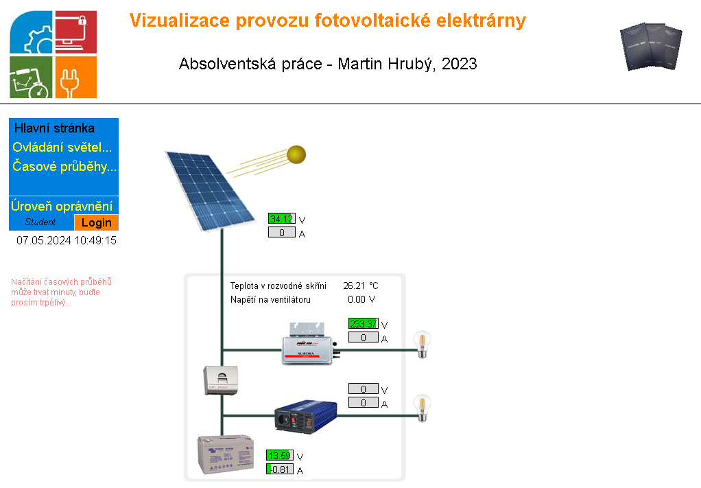 Vizualizace provozu sluneční elektrárny